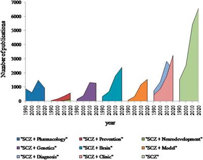 Editorial: Antipsychotics of New Generation: Where Are We now?